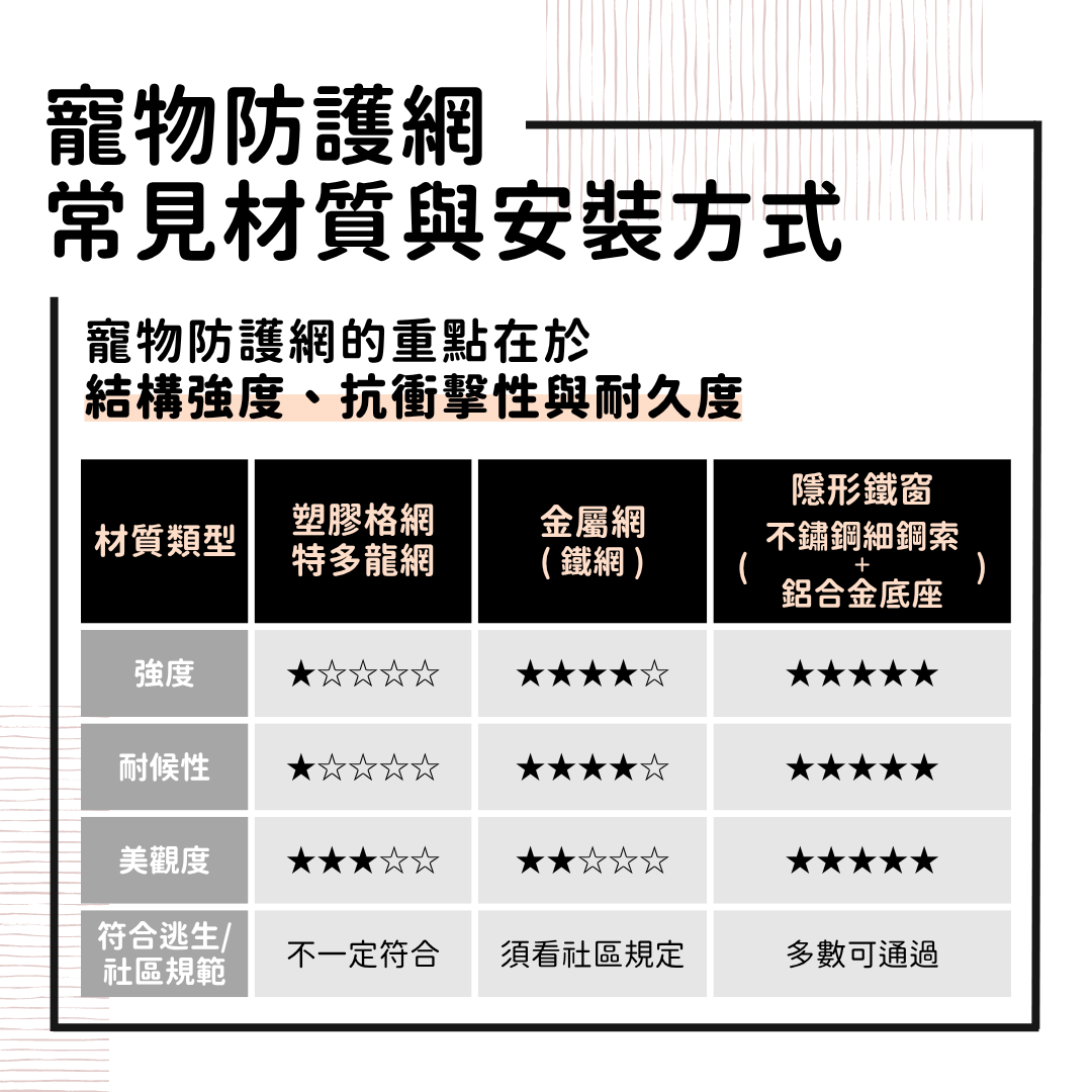 寵物防護網