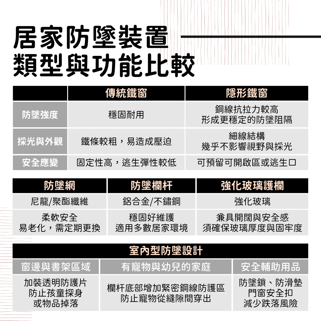 居家防墜裝置類型與功能